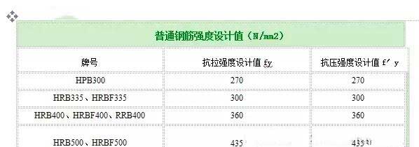 天山加固公司分享如何计算植筋拉拔力？